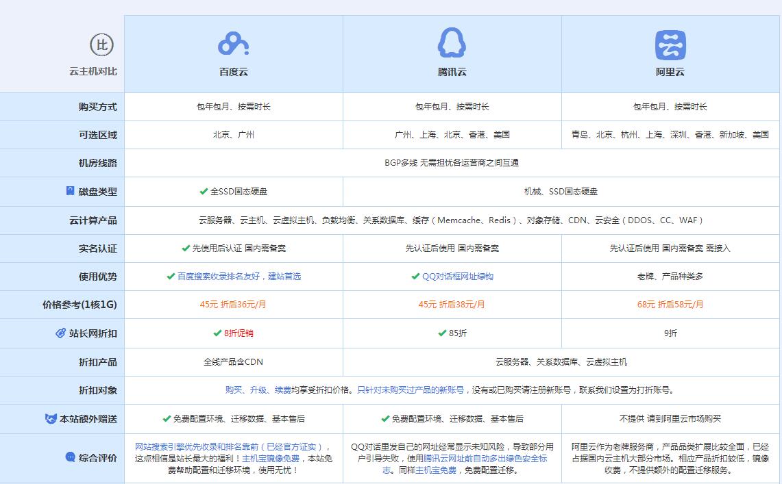 洛扎云主机代理对比.jpg